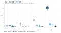Sales Retriever、独自特許で大手企業のキーパーソン