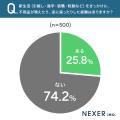 新生活をきっかけに約58%がモノへの意識が変化。引越 新生活をきっかけに約58%がモノへの意識が変化。引越