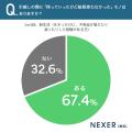 新生活をきっかけに約58%がモノへの意識が変化。引越 新生活をきっかけに約58%がモノへの意識が変化。引越