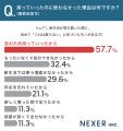 新生活をきっかけに約58%がモノへの意識が変化。引越 新生活をきっかけに約58%がモノへの意識が変化。引越