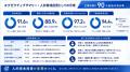 【開学20周年】BBT大学院 修了生調査／学びの実務活用