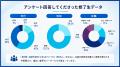 【開学20周年】BBT大学院 修了生調査／学びの実務活用