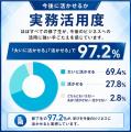 【開学20周年】BBT大学院 修了生調査／学びの実務活用