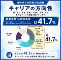 【開学20周年】BBT大学院 修了生調査／学びの実務活用