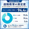 【開学20周年】BBT大学院 修了生調査／学びの実務活用