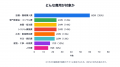 補助金フラッシュ調査、設備の更新を考える中小企業へ 補助金フラッシュ調査、設備の更新を考える中小企業へ