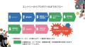 ヌーラボ、新規事業プログラム「Nu Source」第4期の公 ヌーラボ、新規事業プログラム「Nu Source」第4期の公