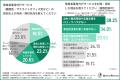 【中小企業の障害者雇用調査】立ちはだかる「業務切り
