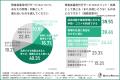 【中小企業の障害者雇用調査】立ちはだかる「業務切り