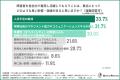 【中小企業の障害者雇用調査】立ちはだかる「業務切り