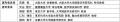 公益財団法人 花王芸術・科学財団　花王科学賞　受賞