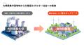 ハチドリソーラー×JR西日本、鉄道会社で日本初！住宅