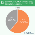 【子どもがいる300名に聞いた】子どもが巣立った後の
