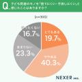 【子どもがいる300名に聞いた】子どもが巣立った後の