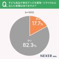 【子どもがいる300名に聞いた】子どもが巣立った後の
