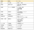 PCIソリューションズ「Voice AI Agent 導入支援サービ
