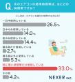 エアコンの使用頻度を調査！夏は「一日中使用している