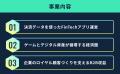 貯蓄や年収だけでは見えない“消費実績”を価値にする次