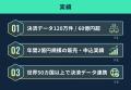 貯蓄や年収だけでは見えない“消費実績”を価値にする次