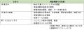 電気機関車EF64運転席の感覚を体験できる実証実験を実 電気機関車EF64運転席の感覚を体験できる実証実験を実