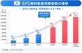 GFS無料体験動画の視聴者数150万人突破、新NISA開始以