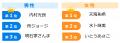 「理想の上司」実態調査。理想の上司ランキング第1位