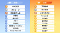 「理想の上司」実態調査。理想の上司ランキング第1位