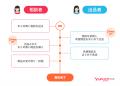 【Yahoo!フリマ】「まとめ買い」機能を提供開始 【Yahoo!フリマ】「まとめ買い」機能を提供開始