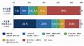 【企業のAI活用格差調査】中小企業の6割が「AI導入予 【企業のAI活用格差調査】中小企業の6割が「AI導入予
