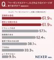 輸入ピアノブランドの認知度、「スタインウェイ」がト 輸入ピアノブランドの認知度、「スタインウェイ」がト