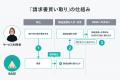 「BASE」が入金待ちの請求書を早期に資金化できる「請 「BASE」が入金待ちの請求書を早期に資金化できる「請