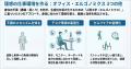 オフィス・エルゴノミクス研修をリリース。人間工学に