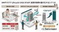 エネルギー高騰時代の座礁資産化リスクを回避。onebui