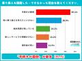 “手続きの面倒さ”がWiFi乗り換えの壁に。オールコネク