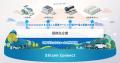 Shizen Connect、シリーズAラウンド1stクローズで27億
