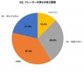 【300名調査】ニキビ跡クレーター治療、73.7%が「3種 【300名調査】ニキビ跡クレーター治療、73.7%が「3種