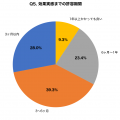 【300名調査】ニキビ跡クレーター治療、73.7%が「3種 【300名調査】ニキビ跡クレーター治療、73.7%が「3種