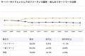 【年収932万円】サーバーサイドエンジニア案件2026年5