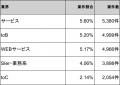 【年収932万円】サーバーサイドエンジニア案件2026年5