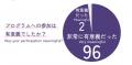【取材のお願い】東南アジアの中高校長先生・教員51名 【取材のお願い】東南アジアの中高校長先生・教員51名