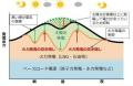 株式会社多摩川エナジーにおける固定資産(系統用蓄電 株式会社多摩川エナジーにおける固定資産(系統用蓄電