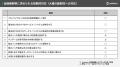 脆弱性管理クラウド「yamory」、金融庁・日本銀行の「