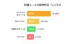 短期トレードの後悔率は84%。暗号資産の利確で後悔す 短期トレードの後悔率は84%。暗号資産の利確で後悔す