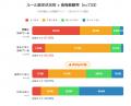 短期トレードの後悔率は84%。暗号資産の利確で後悔す 短期トレードの後悔率は84%。暗号資産の利確で後悔す