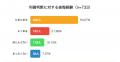 短期トレードの後悔率は84%。暗号資産の利確で後悔す 短期トレードの後悔率は84%。暗号資産の利確で後悔す