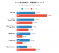 短期トレードの後悔率は84%。暗号資産の利確で後悔す 短期トレードの後悔率は84%。暗号資産の利確で後悔す