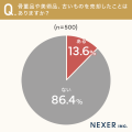 骨董品・美術品の売却経験者の約7割が買取業者に「不 骨董品・美術品の売却経験者の約7割が買取業者に「不