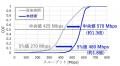 6G時代に向け、複数の高速移動車両で安定した大容量ミ