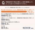 【移動販売車】約70％が「特に買う予定はなかったが、