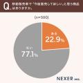 【移動販売車】約70％が「特に買う予定はなかったが、